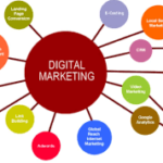 Different Advantages Of Using Digital Marketing