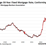 Mortgage Rates Just Hit 7.09%, The Highest Since 2002. Will They Ever Come Down?